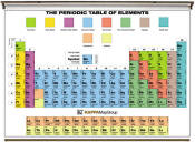 periodic table of elements classroom wall map